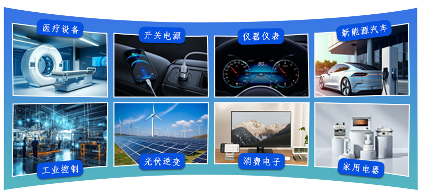 應用領域